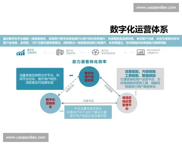 体育产业服务创新与发展模式研究与实践探索