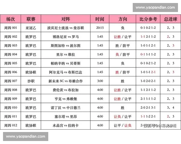 今日足球赛事分析与预测推荐：全面解读各大赛前景与投注建议